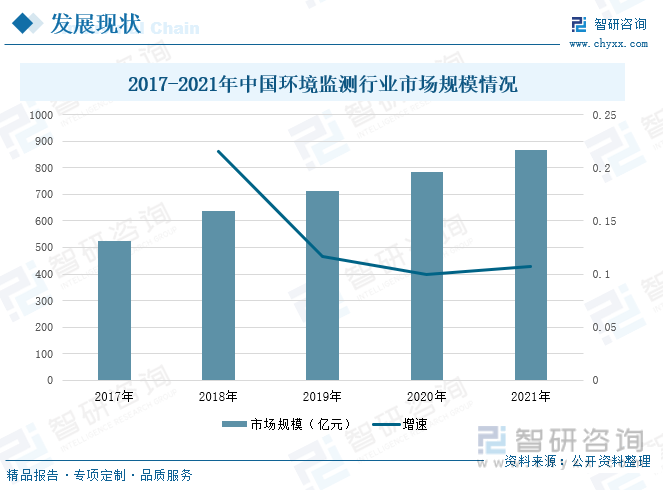 环境检测公司怎么样？环境检测公司有前途吗？