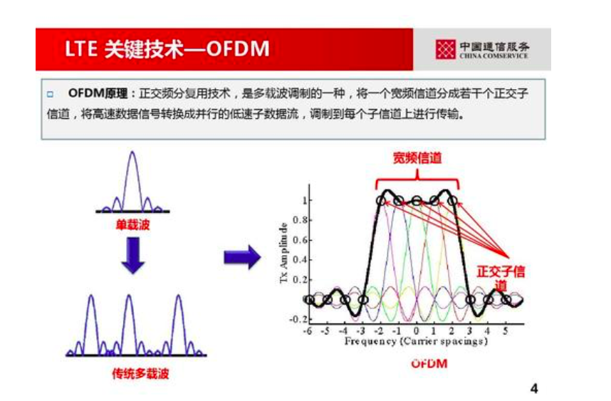 蜂窝数据是什么意思？蜂窝网络是免费的吗？