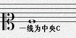 高音谱号又称什么谱号？高音谱号的意义