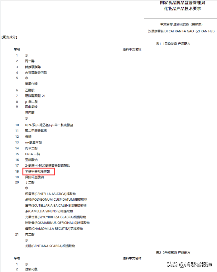 半永久染发剂有哪些品牌？半永久染发剂品牌推荐