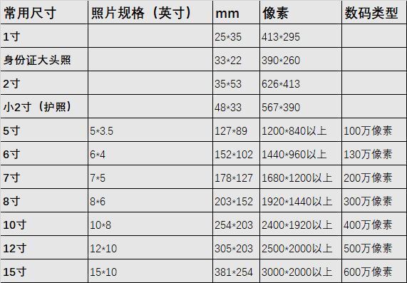 6寸是多少厘米？6寸照片的长和宽