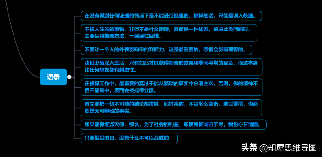 福尔摩斯是什么意思？福尔摩斯是真实人物吗？