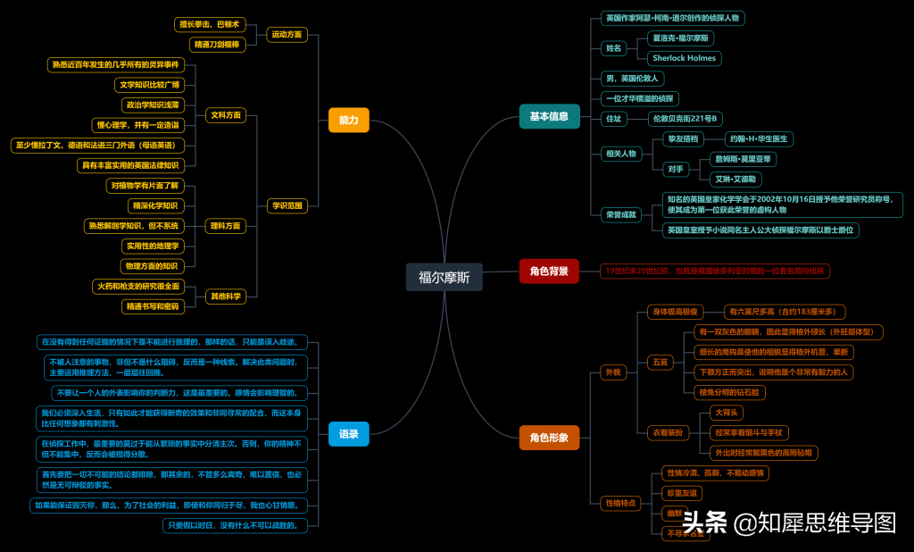 福尔摩斯是什么意思？福尔摩斯是真实人物吗？