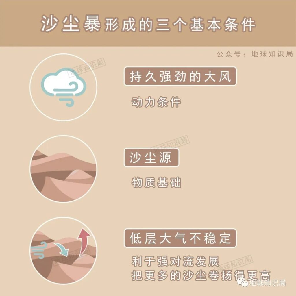 扬沙天气是什么？扬沙天气怎么形成的？