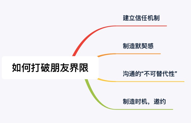 做恋人和做朋友有什么区别？做朋友和谈恋爱的区别