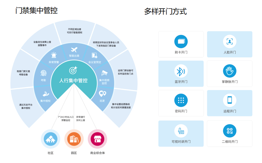 小区门禁系统一套多少钱？小区门禁系统报价