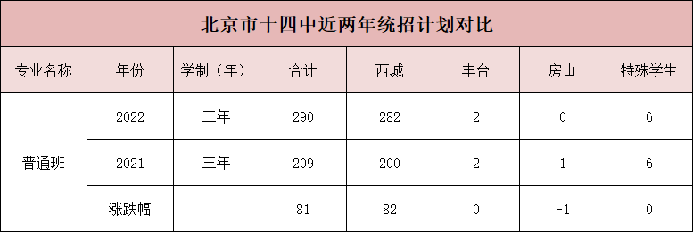 北京十四中怎么样？北京十四中属于什么档次？