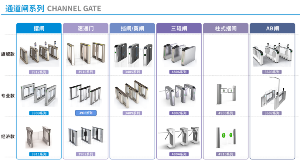 小区门禁系统一套多少钱？小区门禁系统报价