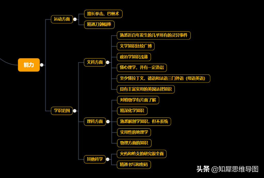 福尔摩斯是什么意思？福尔摩斯是真实人物吗？