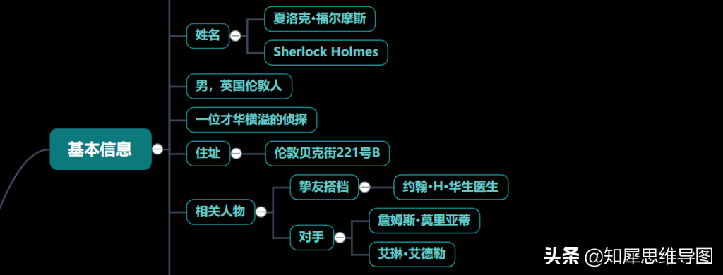 福尔摩斯是什么意思？福尔摩斯是真实人物吗？