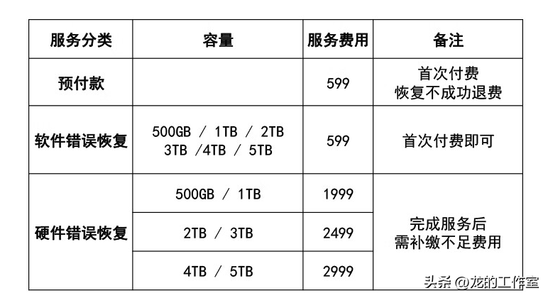 硬盘坏了修要多少钱？硬盘坏了拿去修贵吗?