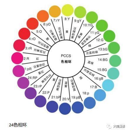 黄色蓝色是对比色吗？哪些颜色互为对比色？