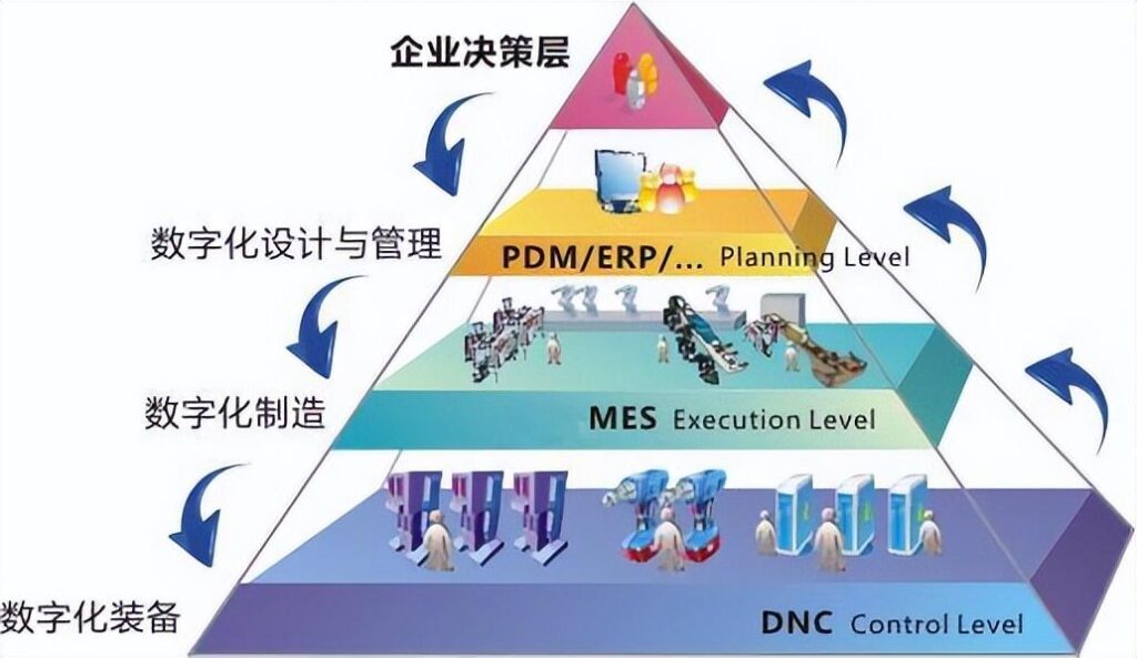 erp系统是哪家公司的？国内最好的erp系统