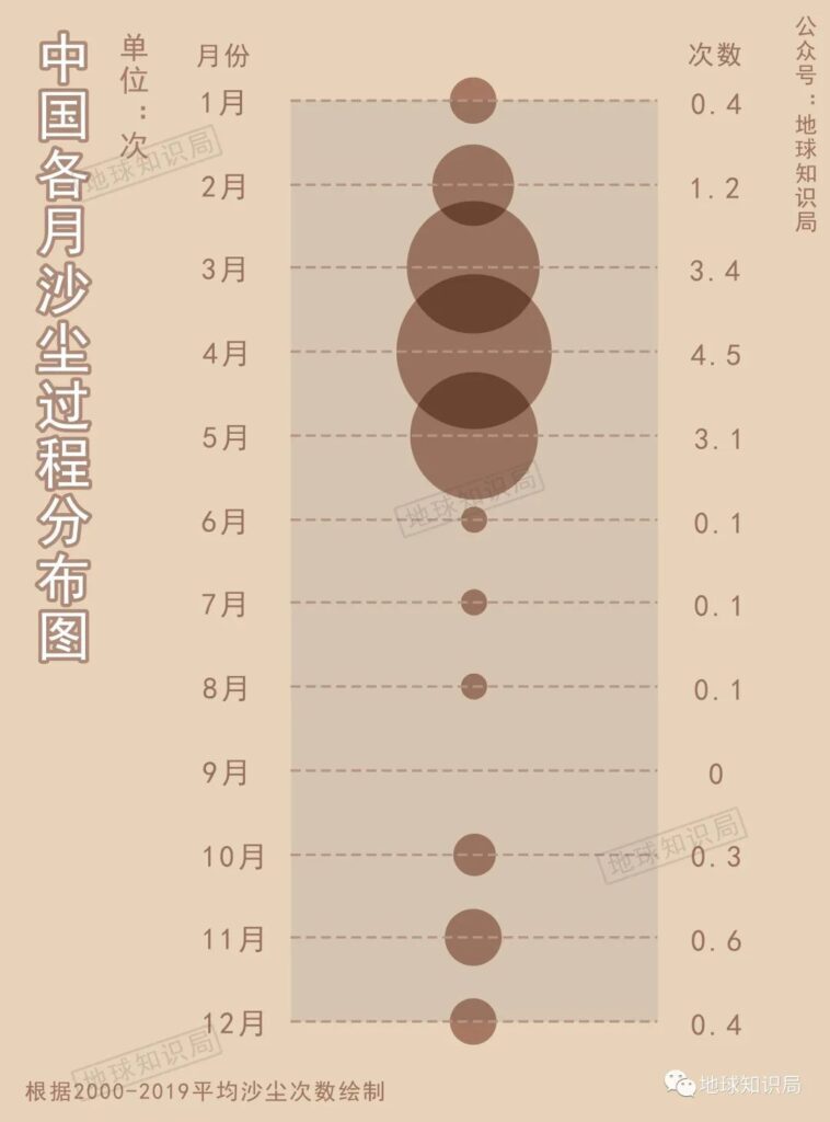 扬沙天气是什么？扬沙天气怎么形成的？