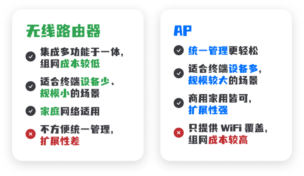 ap是什么意思？网络ap是什么设备？