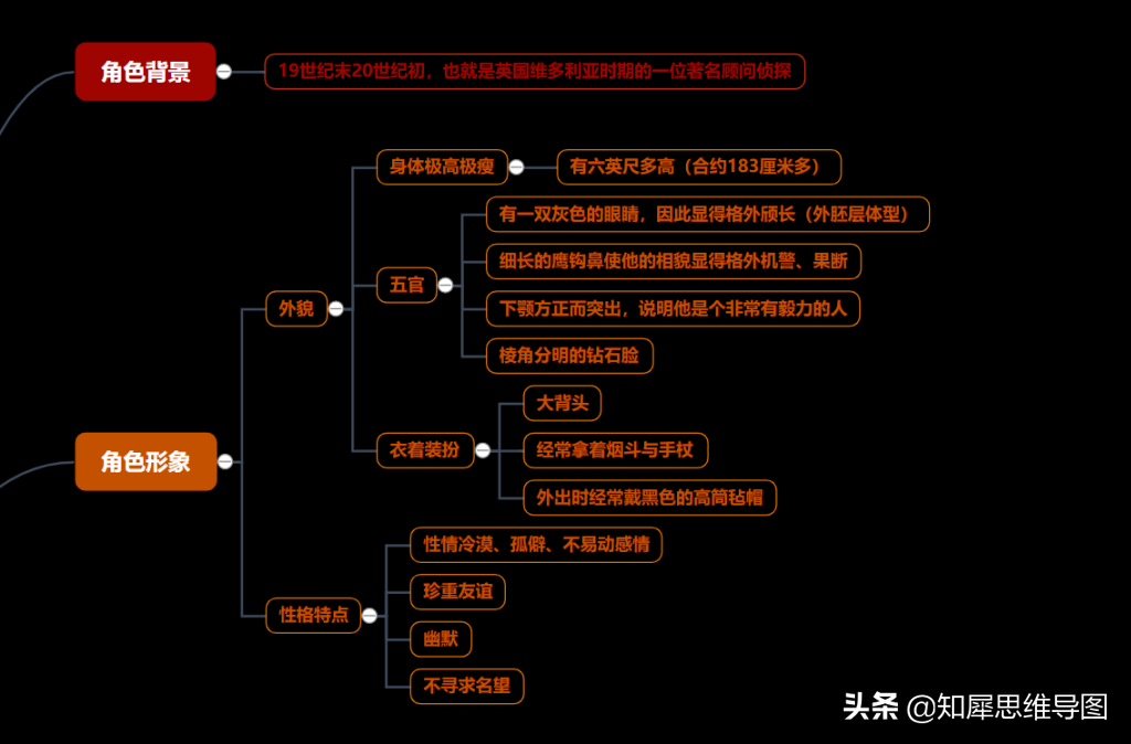 福尔摩斯是什么意思？福尔摩斯是真实人物吗？