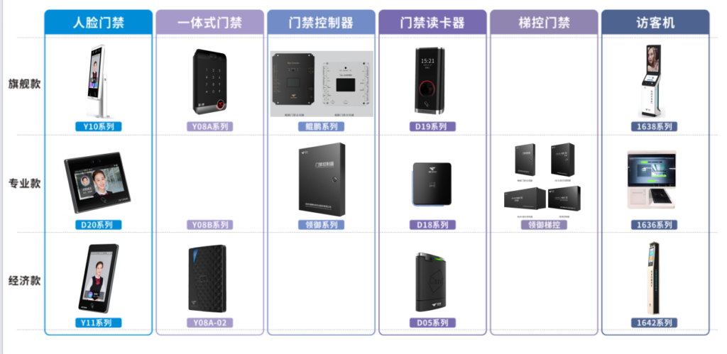 小区门禁系统一套多少钱？小区门禁系统报价