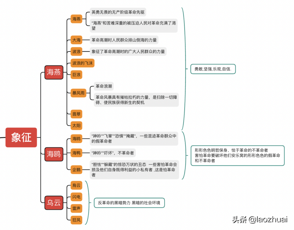 海燕象征什么精神？海燕的精神象征意义