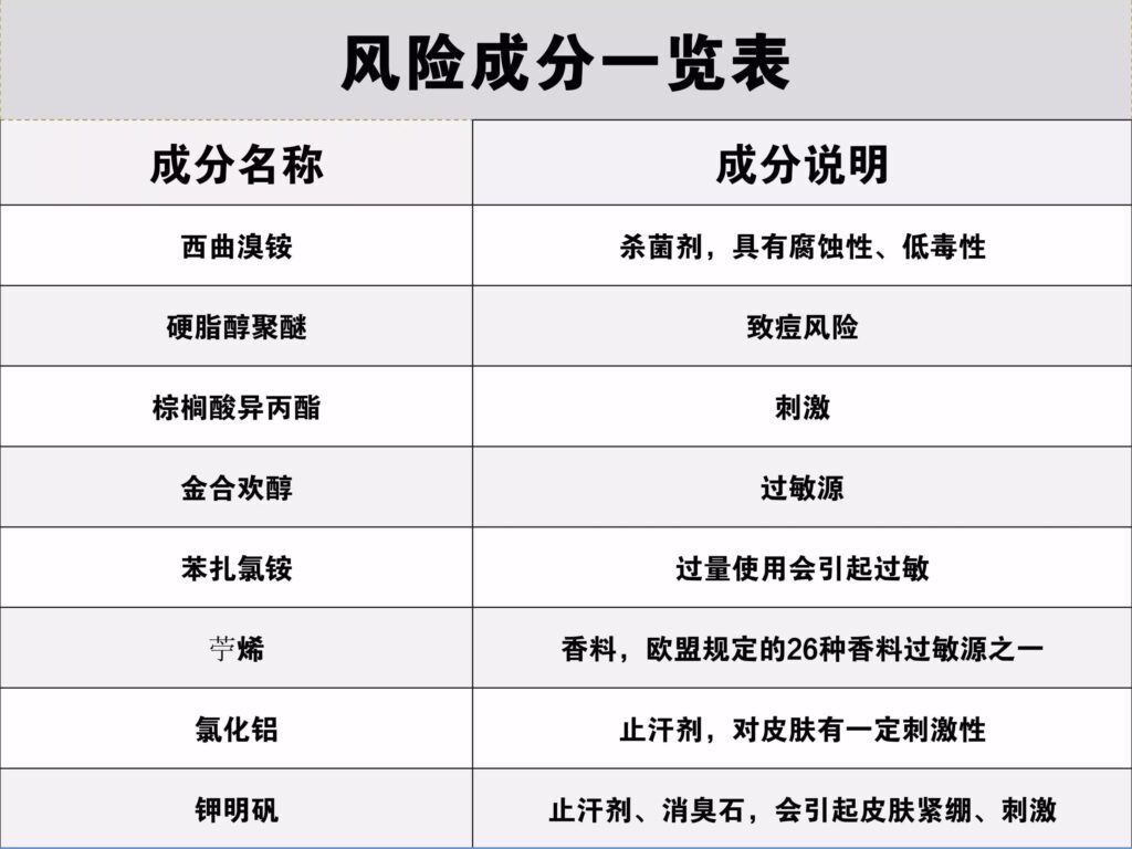 怎样挑选喷雾止汗剂？哪款止汗喷雾好用？