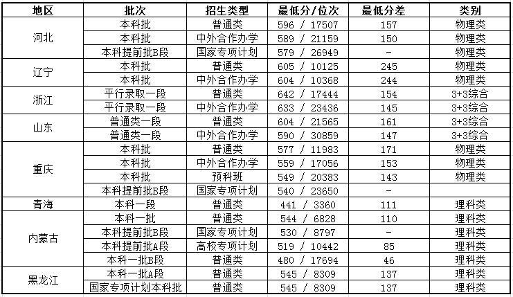 中国药科大学有专科专业吗？中国药科大学专科好就业吗？