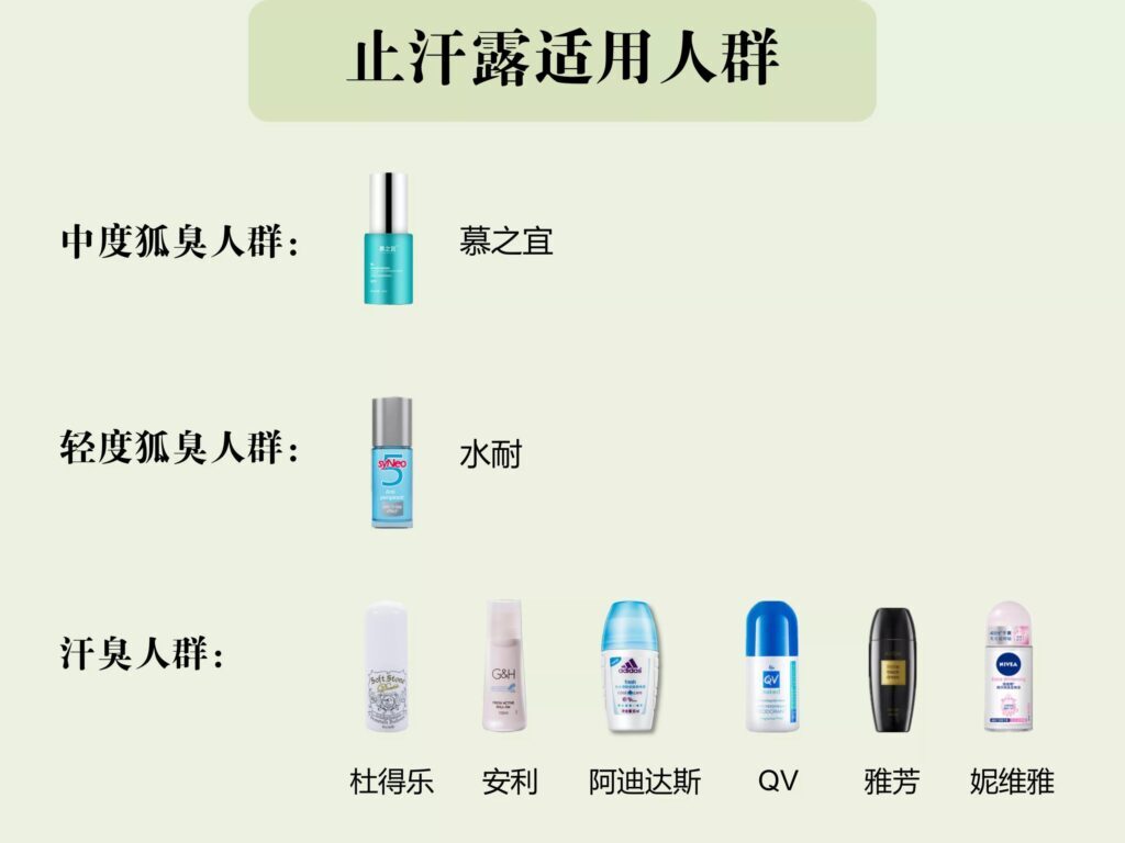 怎样挑选喷雾止汗剂？哪款止汗喷雾好用？