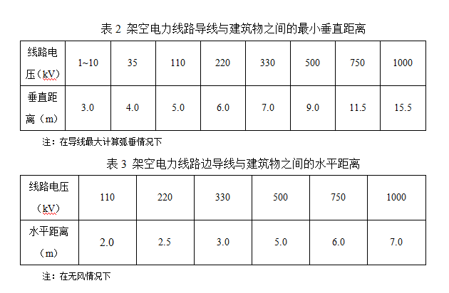 变电站有辐射吗？靠变电站的房子能买吗？