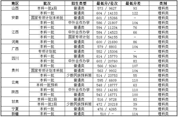 中国药科大学有专科专业吗？中国药科大学专科好就业吗？