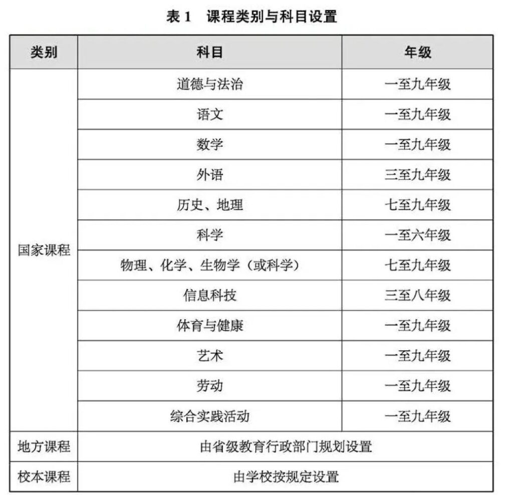 语数英改为语数体是真的吗？到底是语数体还是语数英？