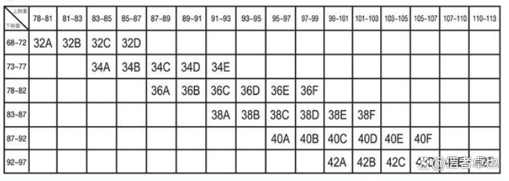 36d的胸围是多少？36d胸围对应多少厘米？