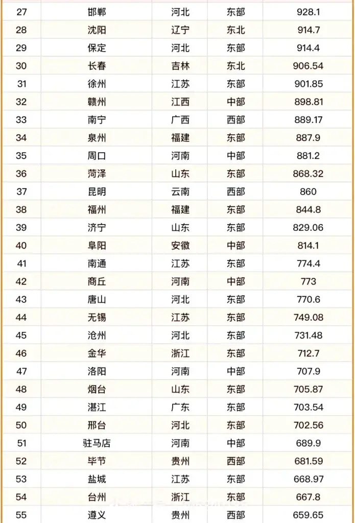 重庆市总人口多少人？重庆人口数量