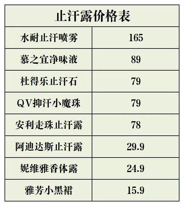 怎样挑选喷雾止汗剂？哪款止汗喷雾好用？