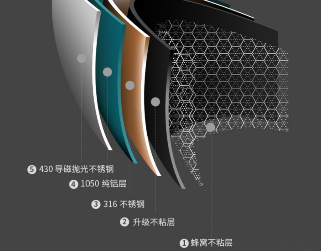 304不锈钢好还是316？304和316哪个更安全？