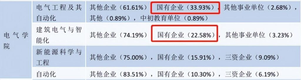 滨江学院怎么样？滨江学院属于几本？