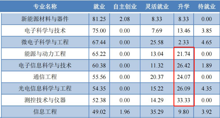 滨江学院怎么样？滨江学院属于几本？