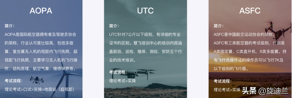 无人机aopa考证多少钱？无人机aopa执照怎么考？