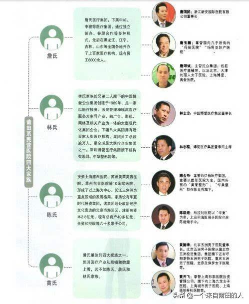 莆田系什么意思？啥叫莆田系？