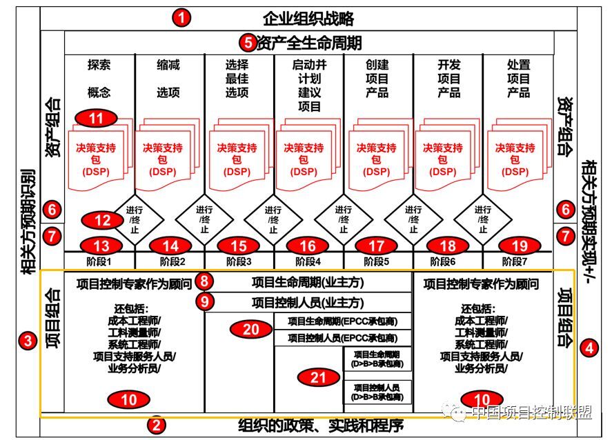 ap是什么意思？ap是什么职位？