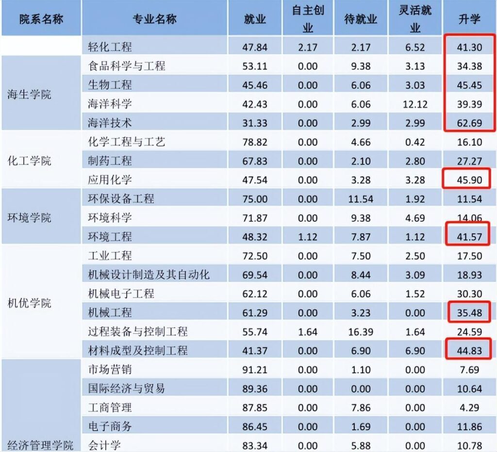 滨江学院怎么样？滨江学院属于几本？