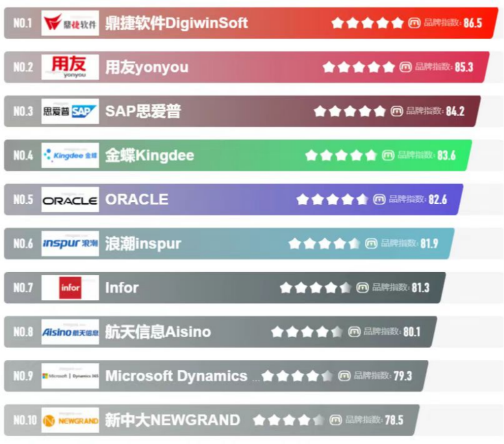 制造业erp系统软件有哪些？生产制造erp管理系统