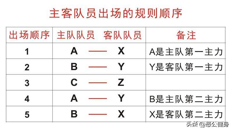 主队和客队是什么意思？主队客队怎么区分？