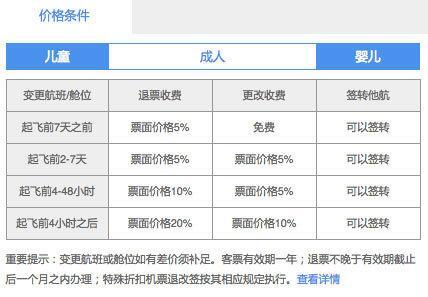 打折机票能退吗？打折机票能改签吗？