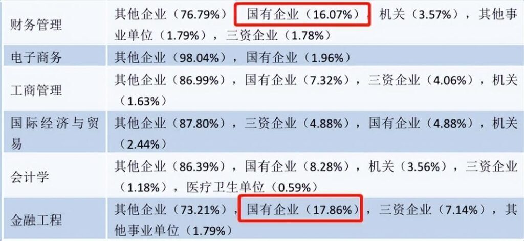 滨江学院怎么样？滨江学院属于几本？