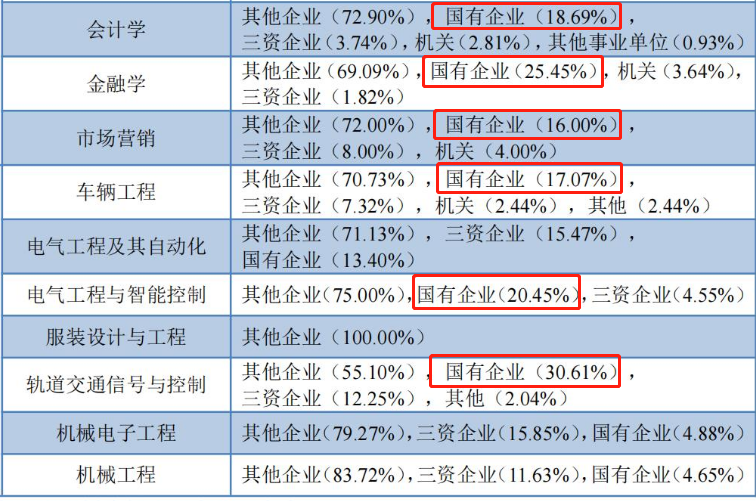 滨江学院怎么样？滨江学院属于几本？