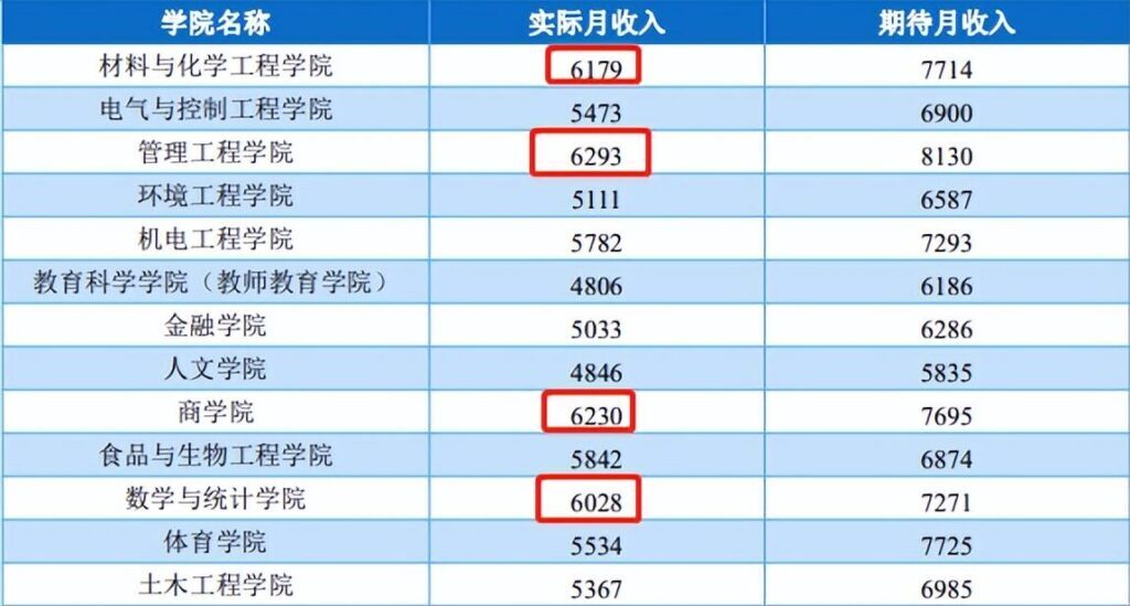 滨江学院怎么样？滨江学院属于几本？