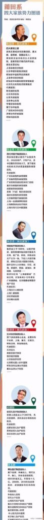 莆田系什么意思？啥叫莆田系？