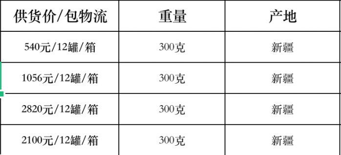 真正的驼奶什么价格？正品驼奶的价格