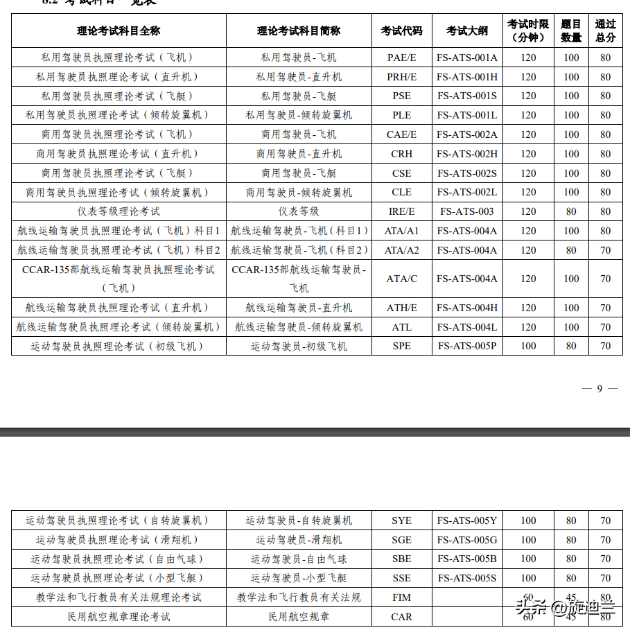 无人机aopa考证多少钱？无人机aopa执照怎么考？
