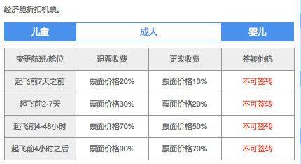 打折机票能退吗？打折机票能改签吗？