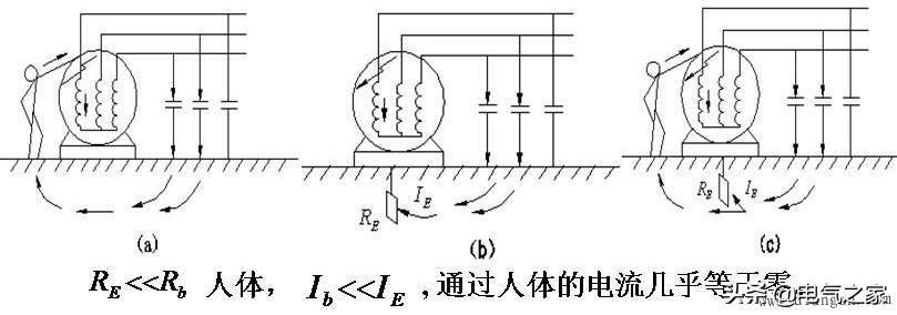 什么叫保护接地？简述保护接地的定义