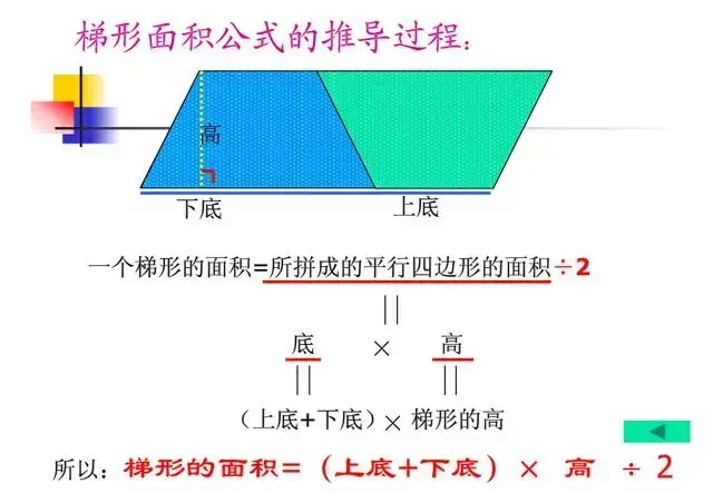 正方形周长公式怎么写？正方型的周长公式